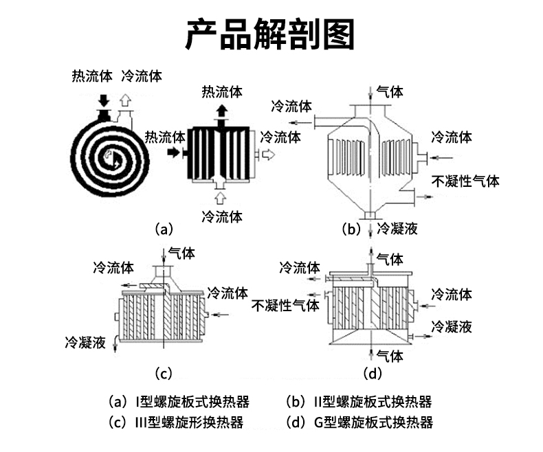 8、螺旋式换热器冷凝器_03.jpg